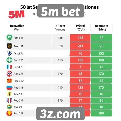 Comparação entre 5m bet e concorrentes do mercado